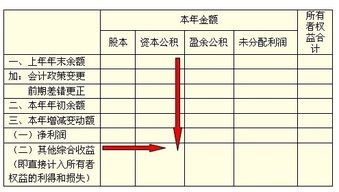 当期损益属于哪类会计科目？它包括哪些具体科目？