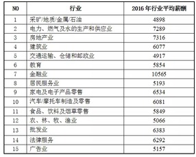 18岁学生暑假工兼职薪资标准一览：每小时或月薪是多少？