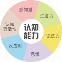 认知变现图片究竟从何而来？认知改变意味着什么？