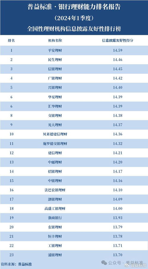 2024年热门理财产品排名，新手该如何选择？