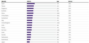 哪些美国AI企业领衔潮流，位列IT排行榜与新实体清单之中？