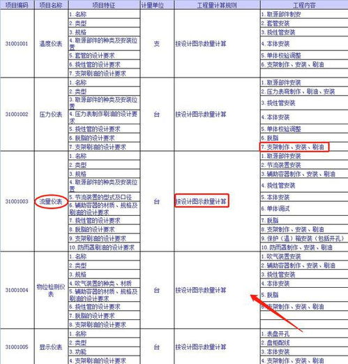 造价多久能独立做项目？工程造价两年还不能独立，究竟需要几年？