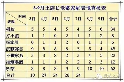 如何进行测量实训？详细内容与步骤解析，实训报告写作技巧指南