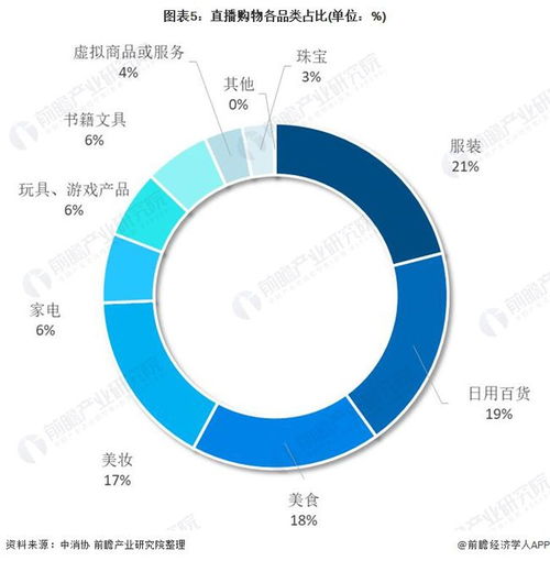 直播带货现状如何？未来发展趋势与问题研究展望