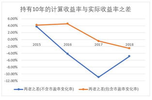 收益率与亏损率究竟是什么关系？如何准确计算收益亏损？