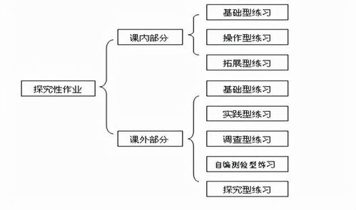 如何撰写钳工实训步骤与过程总结报告？要点与操作流程探究