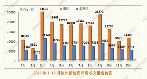 杭州房价走势如何？2024年杭州房子均价及价格排名解析