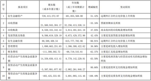 为何未分配利润不断攀升？探究其主要原因及应对策略。