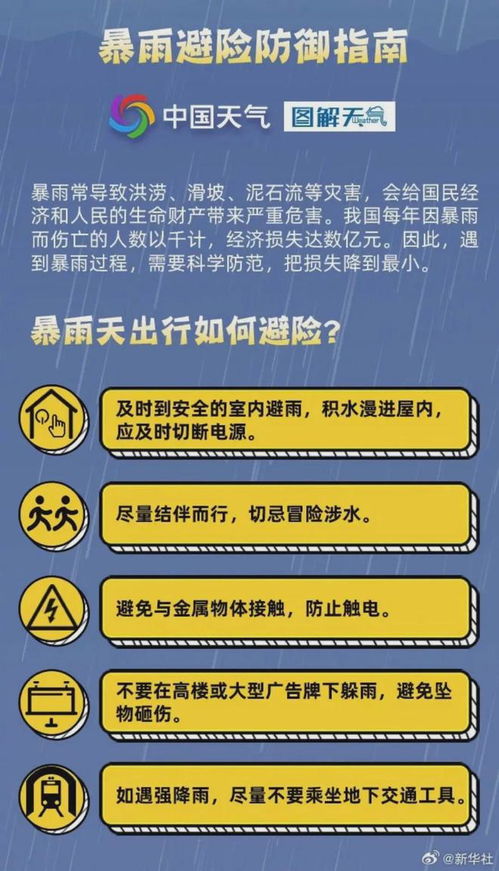 你了解身体的八大求救信号吗？这张对照表能帮你早预防！