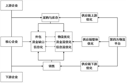 如何理解流通的价值创造？流通过程中如何产生剩余价值？