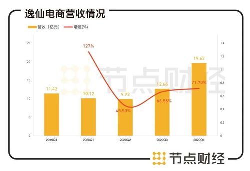 销售利润与营业利润相同吗？它们有何区别？