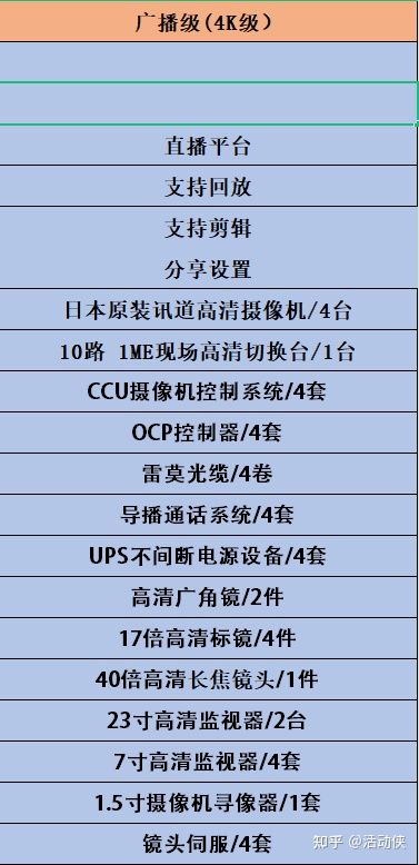 现场直播必备哪些设备？一份详细设备清单解析