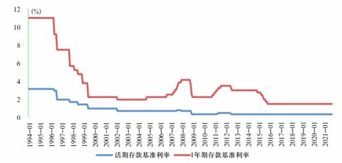 利率期限结构：收益率曲线揭示哪些市场定价信息？