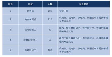 成都地铁2024年社招委培生二批结果何时公布？官网最新公告解读