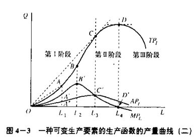 什么是经济学中的边际收益？边际收益的计算方法和含义详解