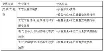 速动资产包括哪些项目，其计算公式与深层内涵是什么？