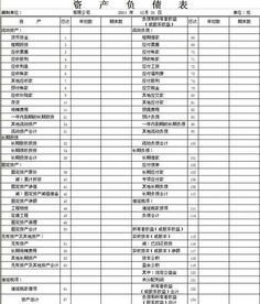 净利润在现金流量表中如何计算，与利润表相同吗？