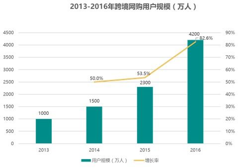 跨境电商推广怎么做？跨境电商商品推广方法及策略详解