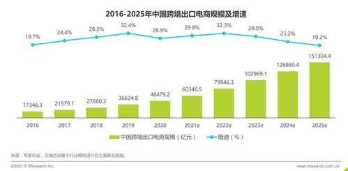 跨境电商行业发展趋势是什么？未来发展方向及前景分析