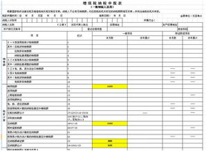 如何撰写技术服务费申请报告？包含范文模板及增值税申报指南