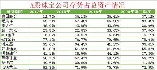 如何计算餐饮店库存对当月利润的影响？库存商品算进利润吗？