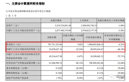 哪些暴利行业能快速赚钱？什么行业暴利且收益增长迅速？