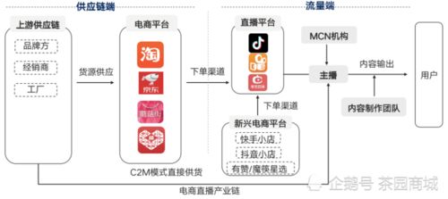 电商行业分类有哪些大类别？具体包括哪些做电商的行业类别？