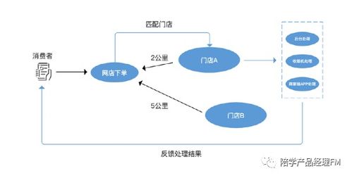 电商OTA是什么意思？电商OTA订单与OTC、OTO、OTD、OTB有何不同？