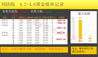 融券操作中，究竟谁在亏损，谁在获利？