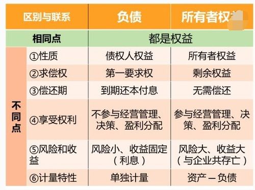 如何通俗理解所有者权益的概念和简单概述？