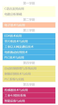 智能制造装备技术专业就业前景如何？薪资待遇及发展方向解析