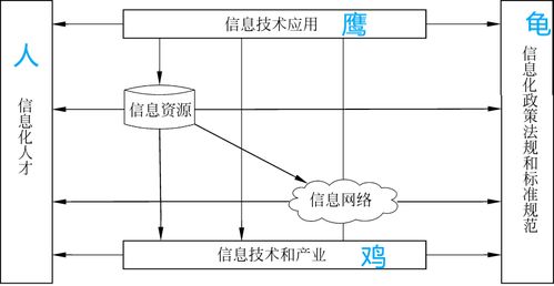 项目管理六要素的作用与意义究竟是什么？它们包含哪些内容？