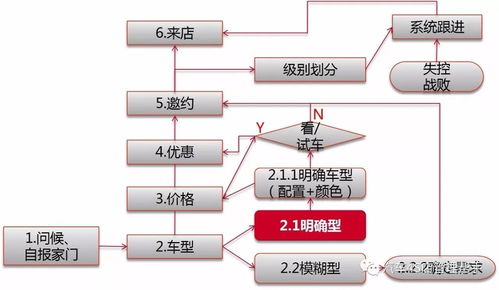 直播话术如何构成？探索其框架、流程与关键指标