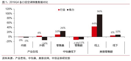 盈利利润率如何计算？与营业利润率、净利率有何不同？