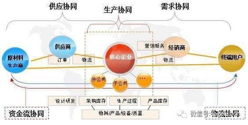 如何实现服务规模化变现？服务规模化的变现方法及构成要素详解