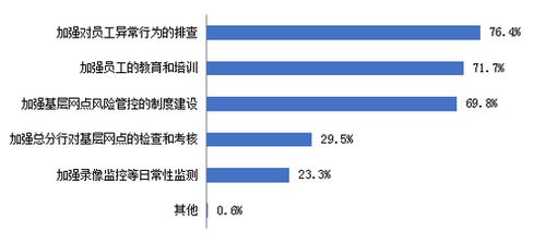 五类投资风险类型有哪些？详解20种风险类别，哪些人员风险需注意？