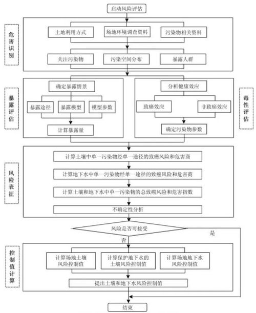 项目稳定性如何划分？不同阶段的项目风险包括哪些关键指标？