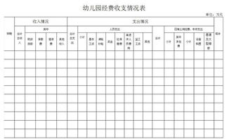 如何制作并填写每日收入支出记录表格？记账表格样式及填写方法详解