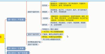 怎么开设虚拟产品网店？流程模板及赚钱攻略详解？