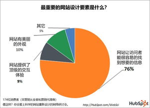 SEO新手必看：如何快速入门并掌握攻略大全？