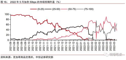 为何收益率曲线倒挂预示经济变化？其与通胀、股市及央行政策的关系解析