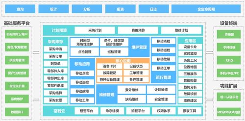 智能设备管理系统英文缩写是什么？AMS应用简介及行业应用解析