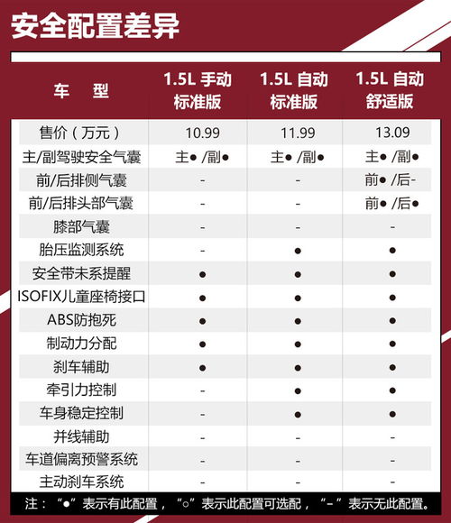 汽车参数配置对比表如何使用？详解车型参数配置及购车指南