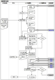 员工工作受伤，公司应该如何赔偿？赔偿流程及费用详解