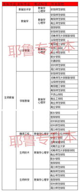 直播培训学校一览：哪里有专业直播培训课程及费用介绍？