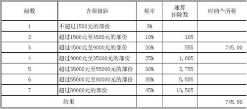 工资达到多少金额才会开始征收个人所得税？了解你的纳税起点