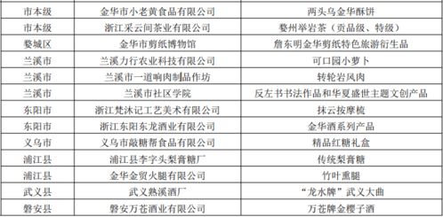 新手化妆攻略：详细步骤与必备用品清单是什么？