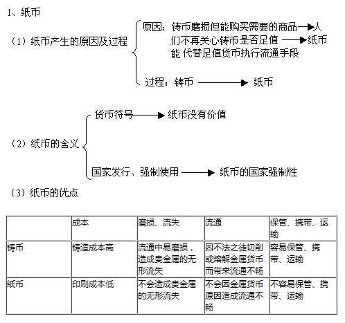 钱流动如何创造价值？经济学术语知多少？