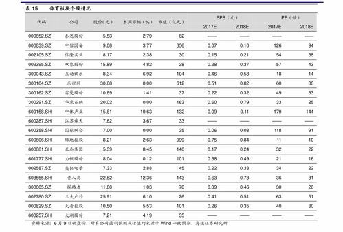 哪些是2024年跨境电商龙头股票？一览这些公司的股票代码和排名