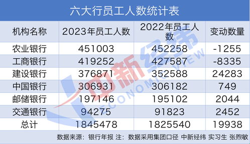 一个月内如何实现收入五万？哪些工作或途径能够稳定月赚50000以上？